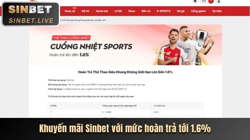 Tính năng bảo mật của ZBET88